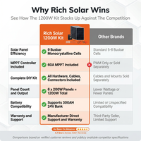 1200 Watt Solar Kit — Comparison