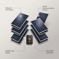 1200 Watt Solar Kit — infographic