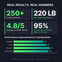 AI Smart Home Gym, All-In-One Digital Weight Workout Machine for Squat, Strength, Cardio, HIIT — Results & Stats