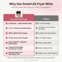 Air Fryer, 12.6-Quart Smart Air Fryer, 12-In-1 Functions - Air Fry, Roast, Reheat, Dehydrate, Bake, Steam, and More, 400°F Max Temperature, Pink — Comparison