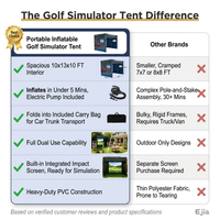 Portable Inflatable Golf Simulator Large 10X13X10 FT Indoor/Outdoor Golf Simulator Tent with Projection Screen All Skill Levels — Comparison