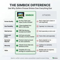 Simbox Golf Simulator Enclosure - 7 Sizes Available — Comparison