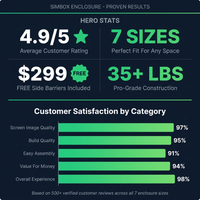 Simbox Golf Simulator Enclosure - 7 Sizes Available — Results & Stats