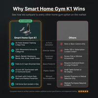 Smart Home Gym K1 — Comparison