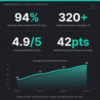 Smart Home Gym K1 — Results & Stats