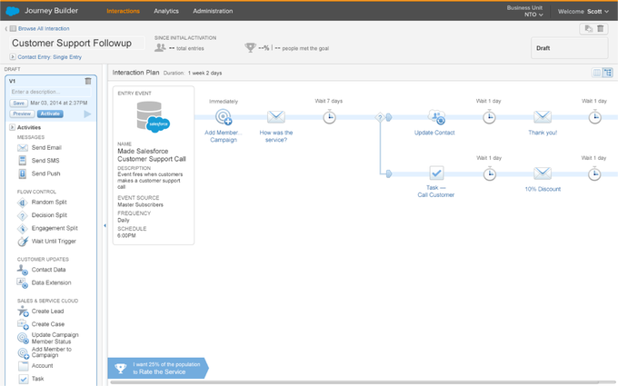 Salesforce Journey Builder